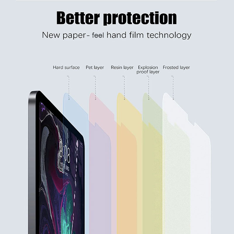 2PCs Matte Paper Feel Film Scr - Paper Feel Screen Film review and price