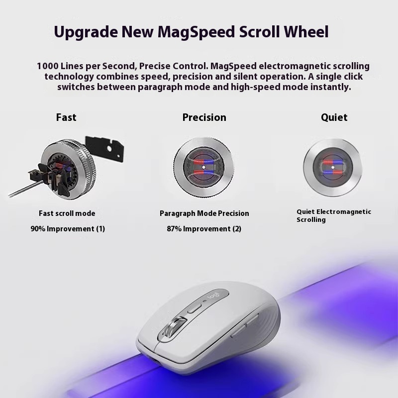 Logitech MXAnywhere 3S Wireles - Logitech Tablet Accessories review and price